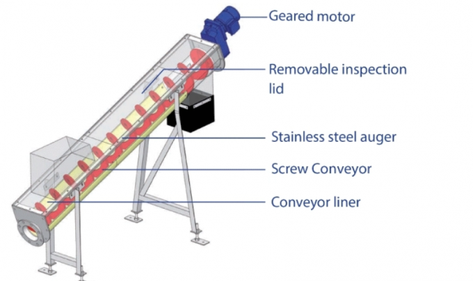 Inclined Powder Worm Screw Conveyor For Auger Conveyor Systems Stainless Steel